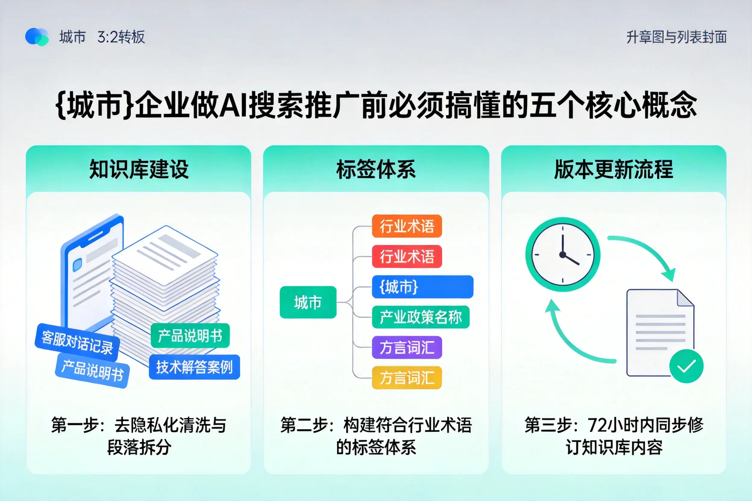 咸丰企业做AI搜索推广前必须搞懂的五个核心概念